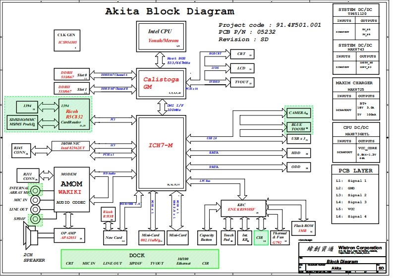 DV2000_intel_945akita笔记本电器原理图