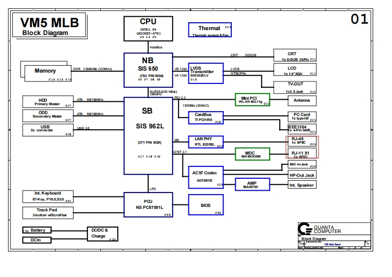 Dell-Inspiron-1000-(Quanta-VM5)-Laptop-Schematic-Diagram笔记本电器原理图