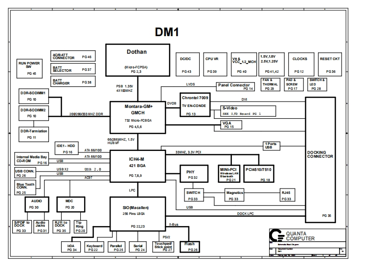 Dell-Latitude-D510-schematics笔记本电器原理图