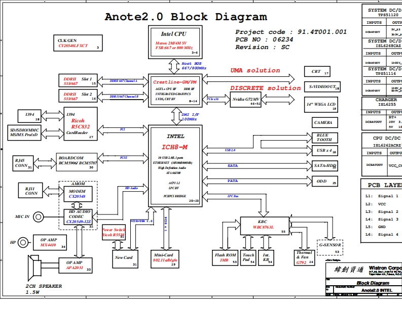 Dell-Schemetic-Anote2-SC-0112-1330-final笔记本电器原理图
