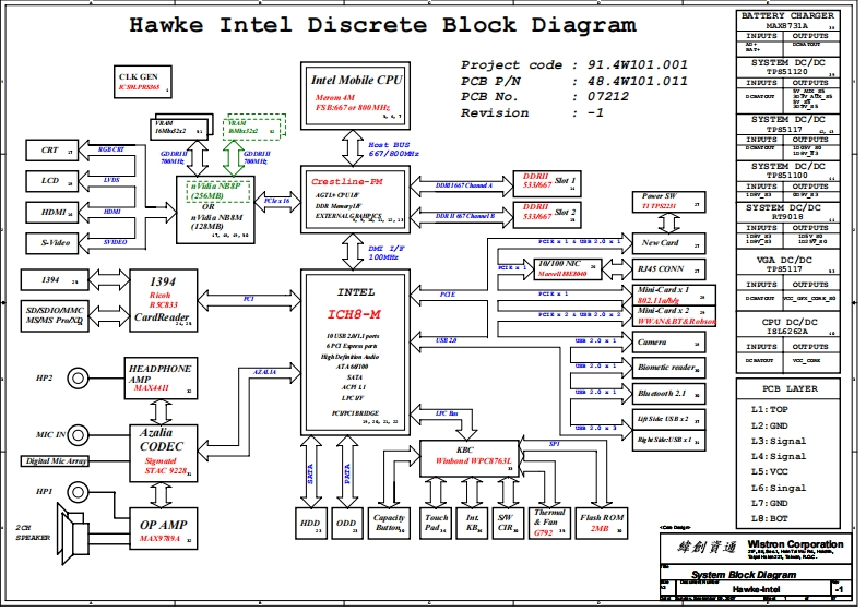 Dell-XPS-M1530-Intel-Discrete---Wistron-Hawke-laptop-schematics笔记本电器原理图