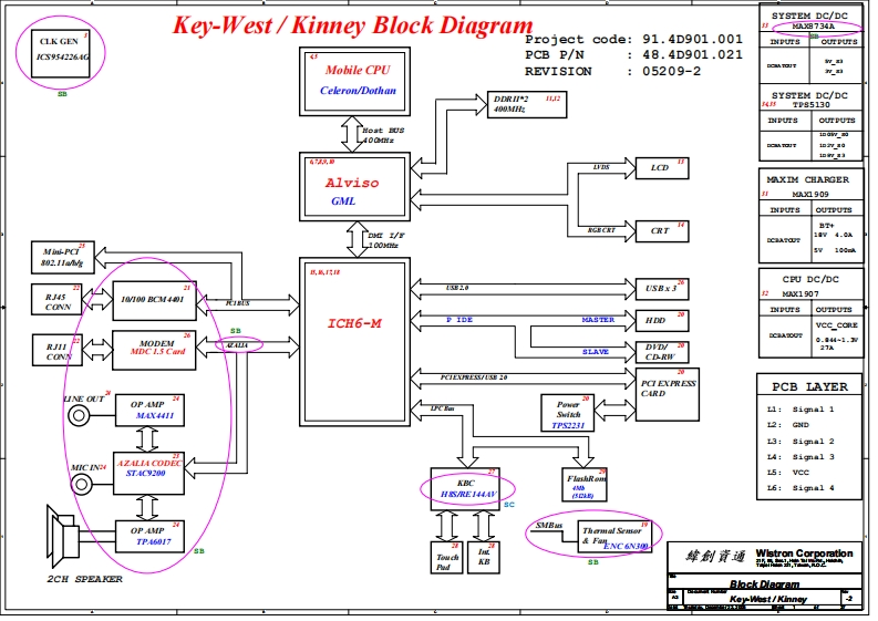 Dell_Latitude_120L_-_WISTRON_KEY-WEST_KINNEY_-_REV_-2Sec笔记本电器原理图
