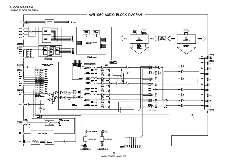 Denon-AVC1909-avr-电气原理图手册