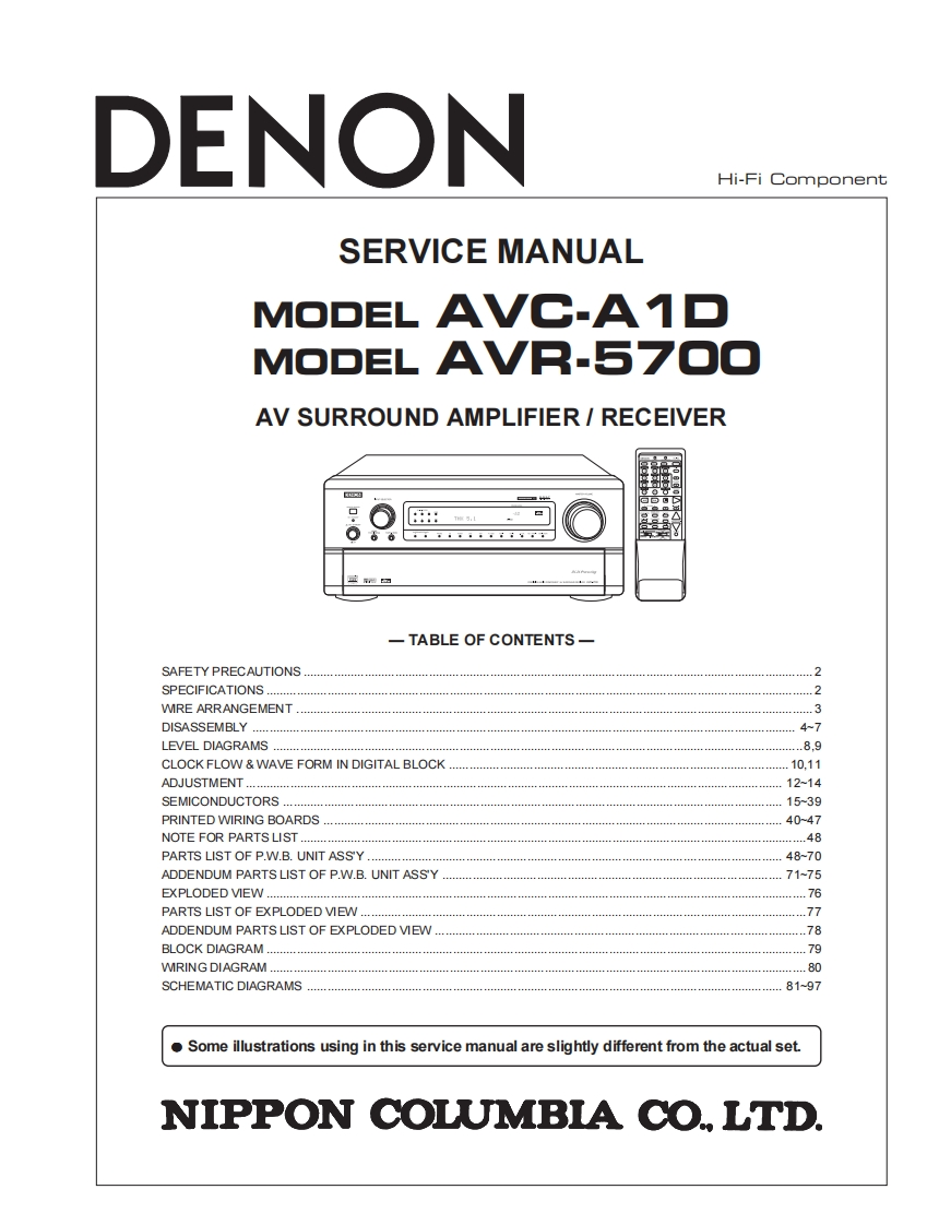 Denon-AVCA1D-avr-维修说明书手册含电器原理图