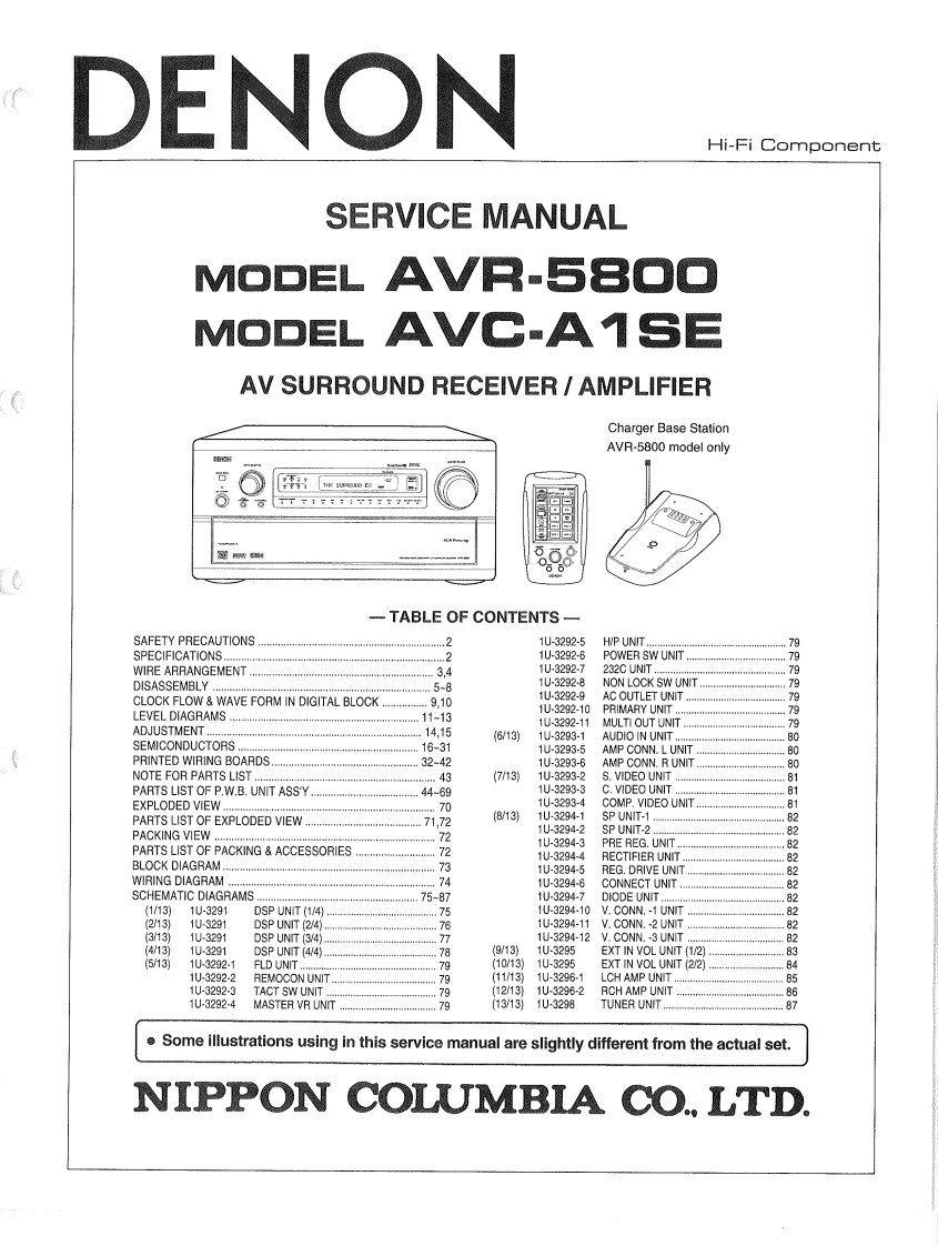 Denon-AVCA1SE-avr-维修说明书手册含电器原理图