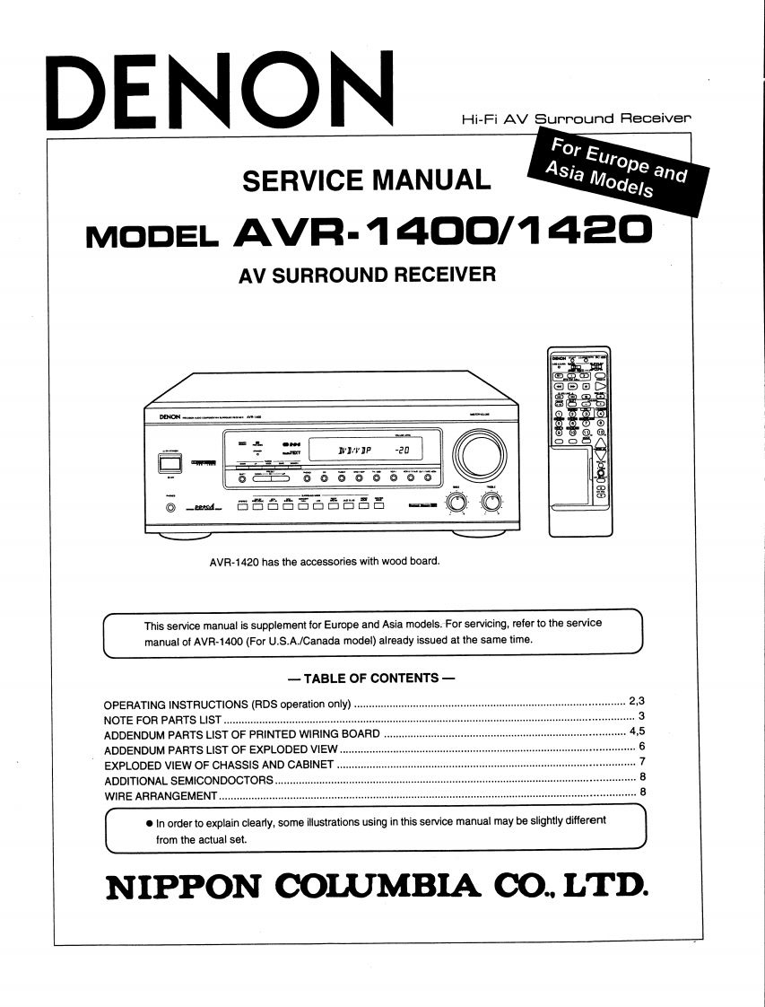 Denon-AVR1400-avr-维修说明书手册含电器原理图