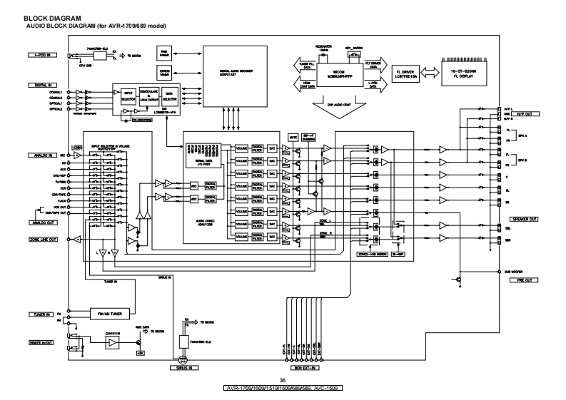 Denon-AVR689-avr-电气原理图手册