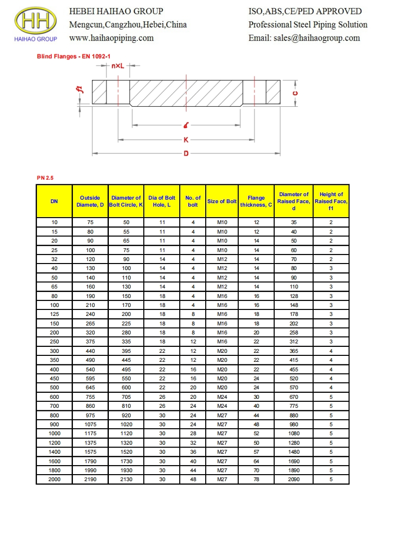 Dimensions-of-blind-flanges-EN-1092-1-pn-2.5参考标准规范