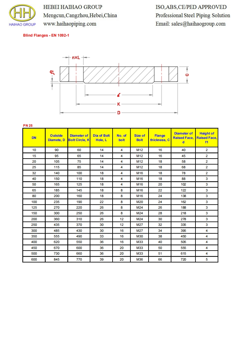 Dimensions-of-blind-flanges-EN-1092-1-pn-25参考标准规范