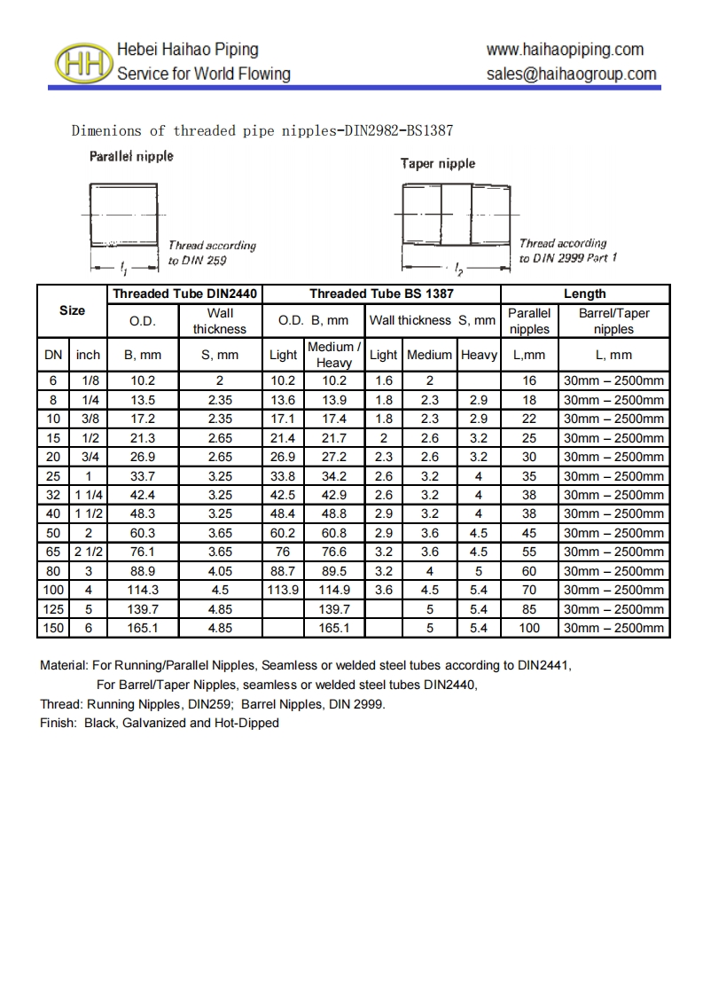 Dimensions-of-threaded-pipe-nipples-DIN2982-BS1387