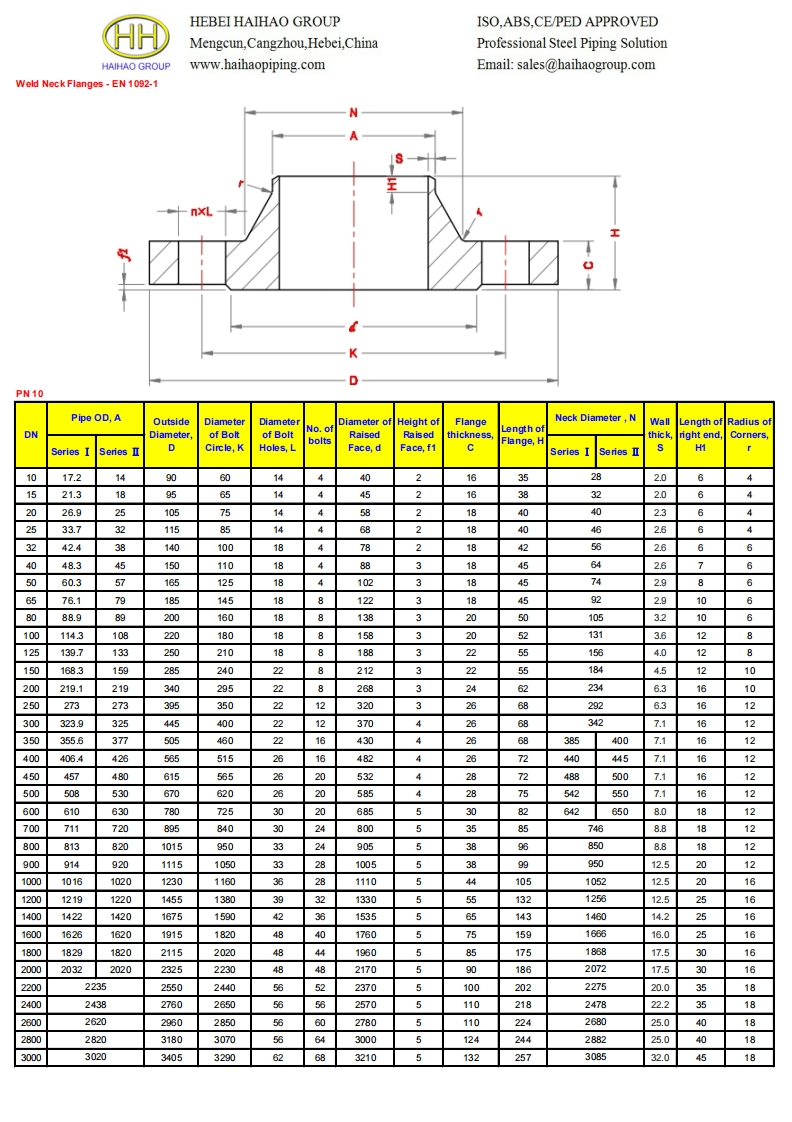 Dimensions-of-weld-neck-flanges-EN-1092-11-pn-10参考标准规范