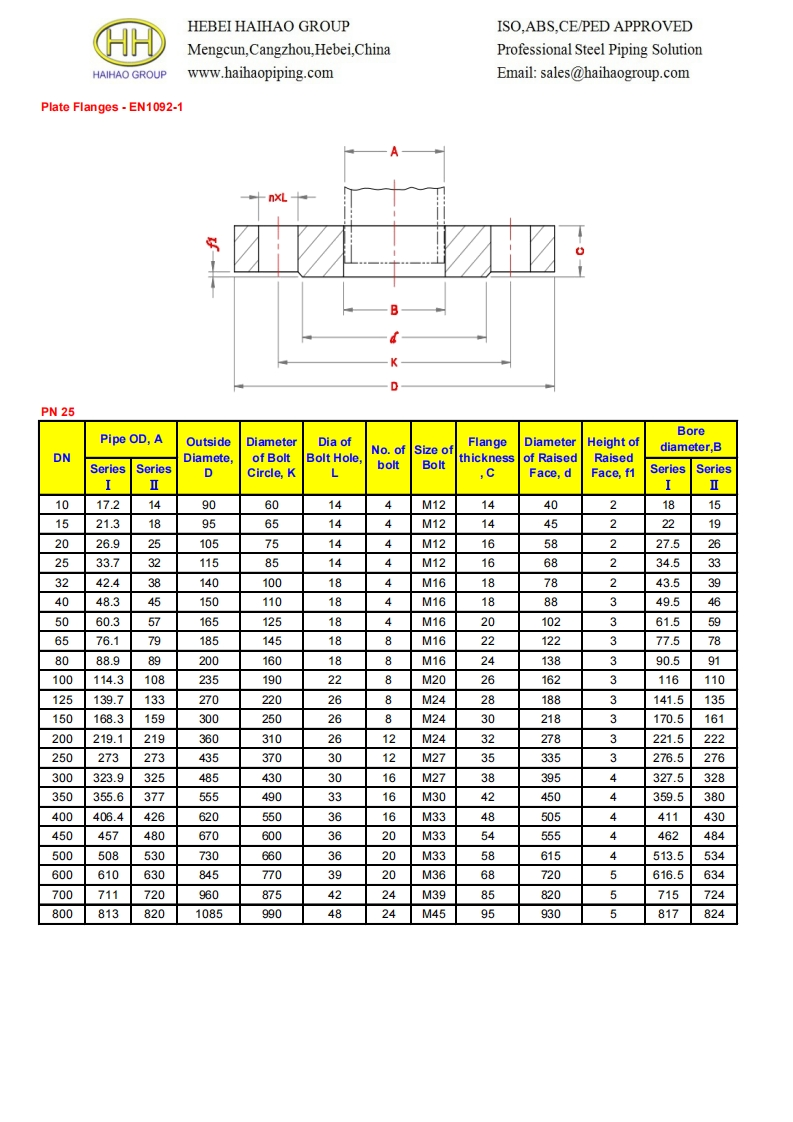 Dimesions-of-plate-flanges-EN-1092-1-PN25参考标准规范