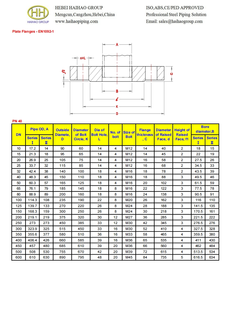 Dimesions-of-plate-flanges-EN-1092-1-PN40参考标准规范