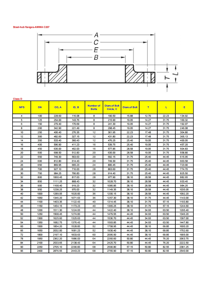 Dimesions-of-steel-hub-flanges-class-D-AWWA-C207参考标准规范