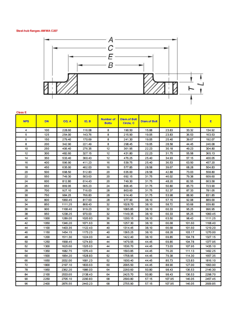 Dimesions-of-steel-hub-flanges-class-E-AWWA-C207参考标准规范