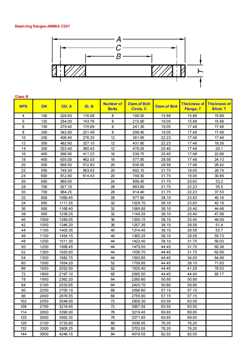 Dimesions-of-steel-ring-flanges-class-B-AWWA-C207参考标准规范