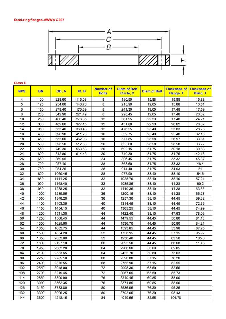 Dimesions-of-steel-ring-flanges-class-D-AWWA-C207参考标准规范