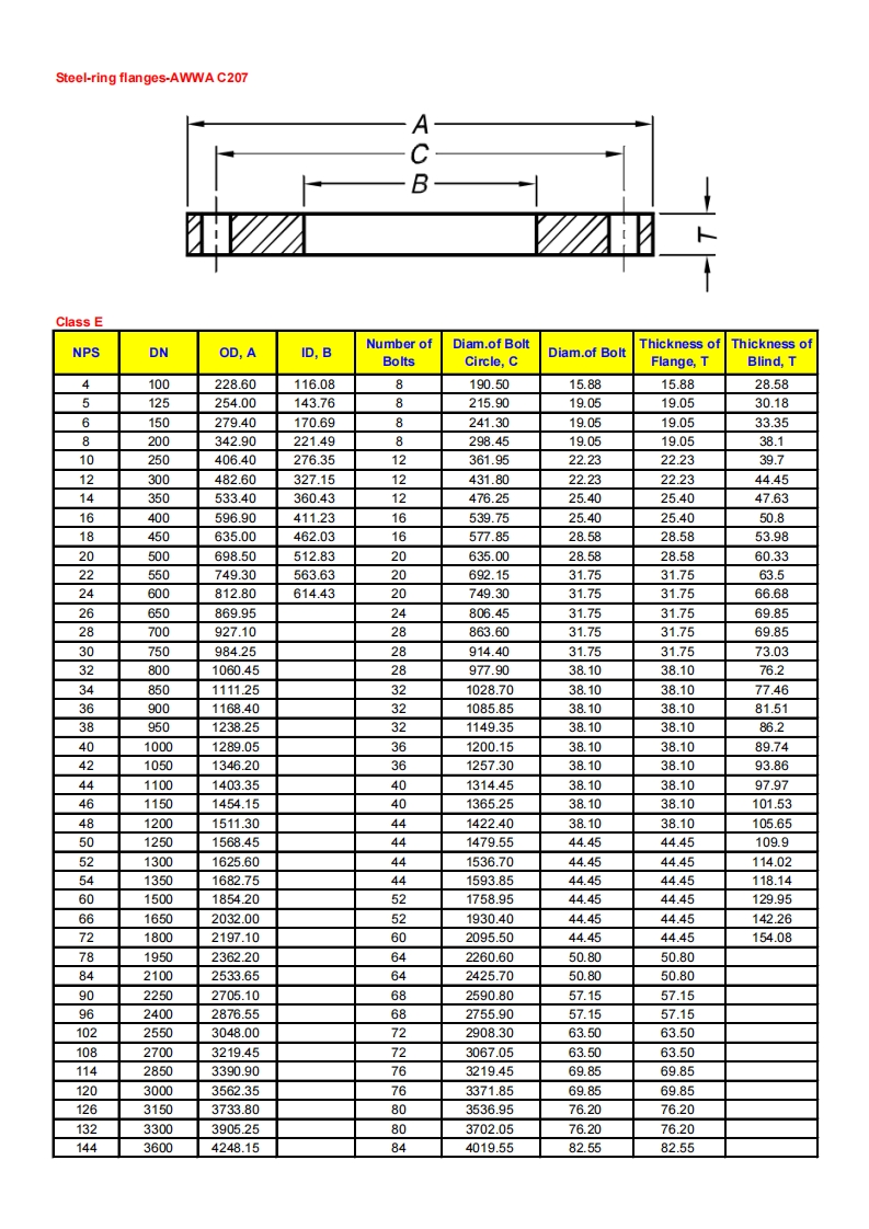 Dimesions-of-steel-ring-flanges-class-E-AWWA-C207参考标准规范