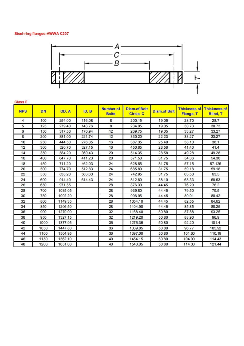 Dimesions-of-steel-ring-flanges-class-F-AWWA-C207参考标准规范