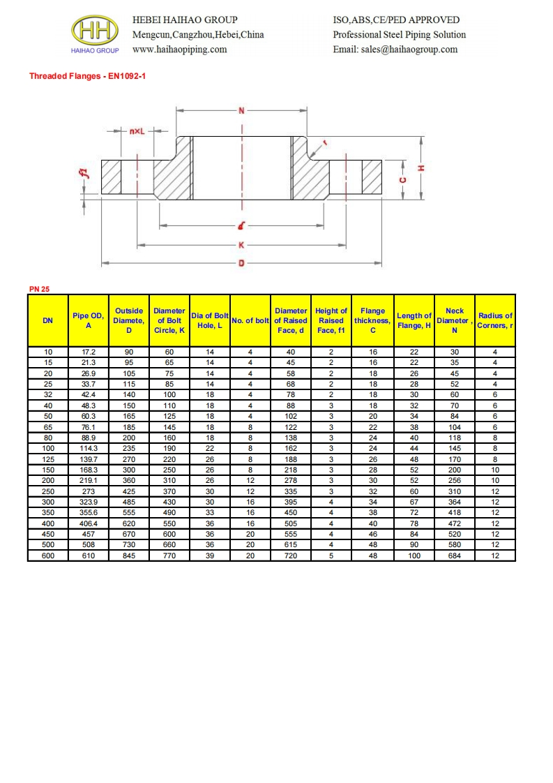 Dimesions-of-threaded-flanges-EN-1092-1-PN25参考标准规范