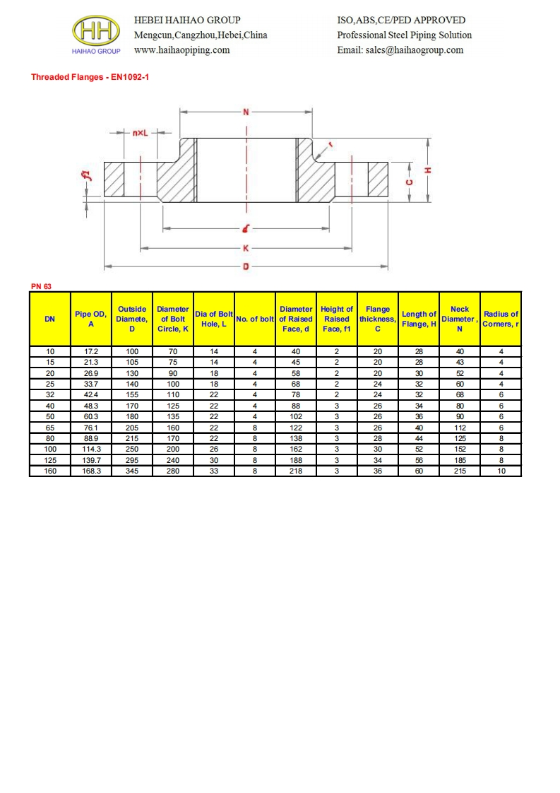 Dimesions-of-threaded-flanges-EN-1092-1-PN63参考标准规范