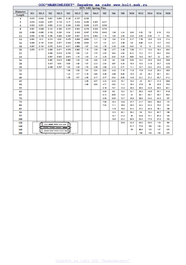 Din-1481