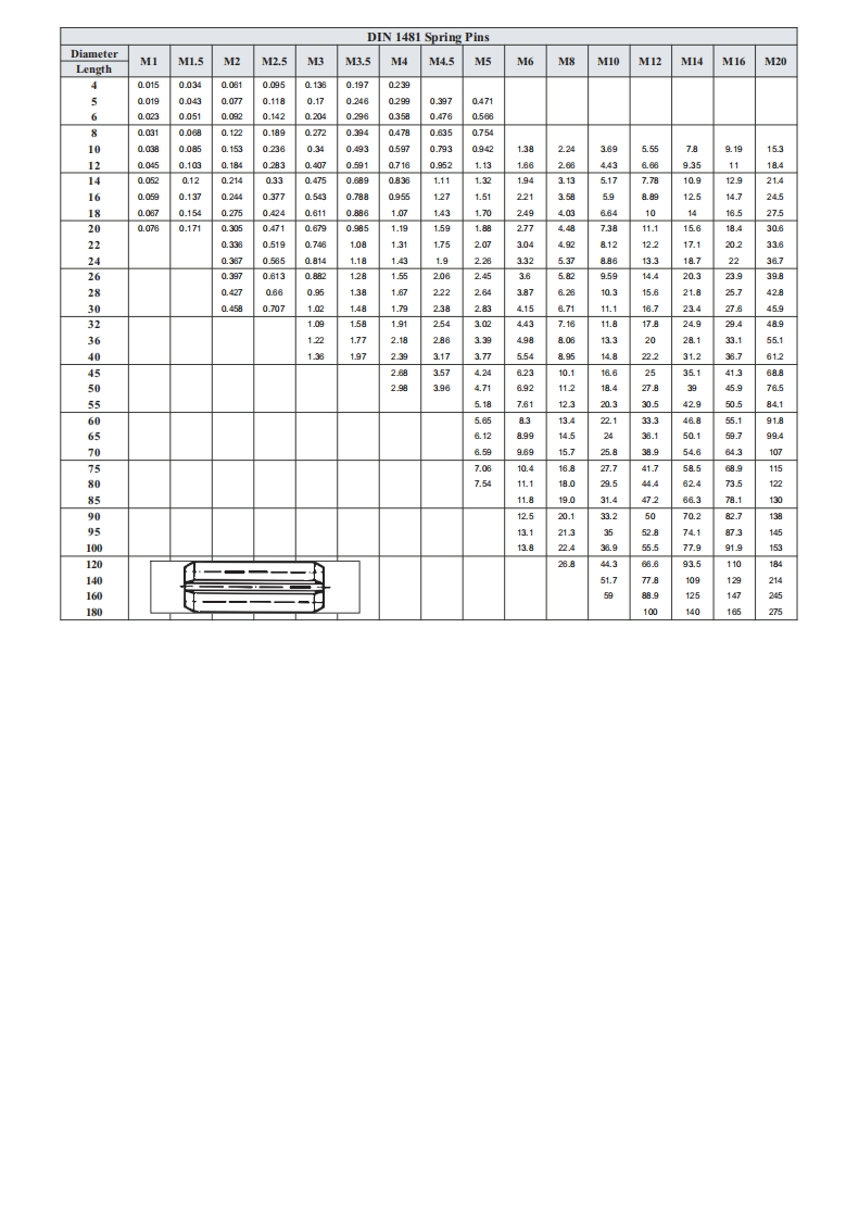 Din-1481标准规范