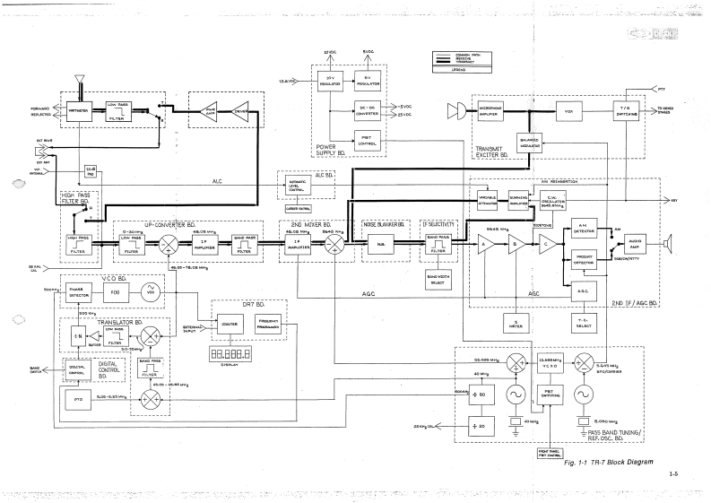 Drake_TR-7_参考电器原理图