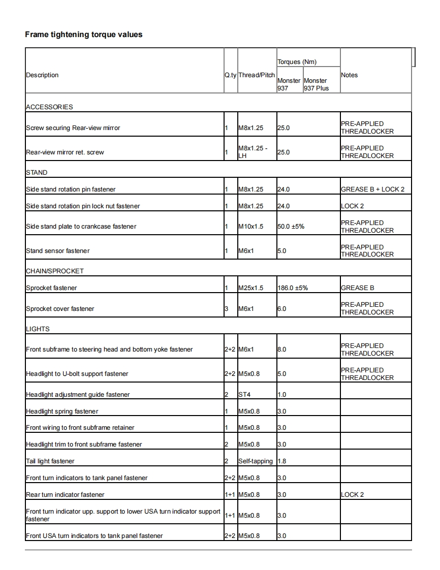 Ducati-Monster-937-Tightening-Torque-Values-from-Service-Manual摩托车驾驶与日常维护保养手册