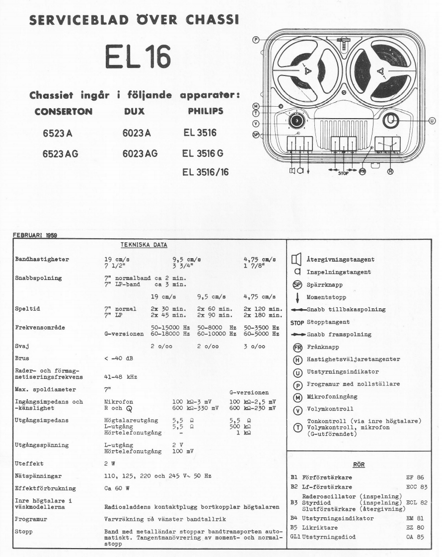 Dux-6023A-tape-维修说明书手册含电器原理图