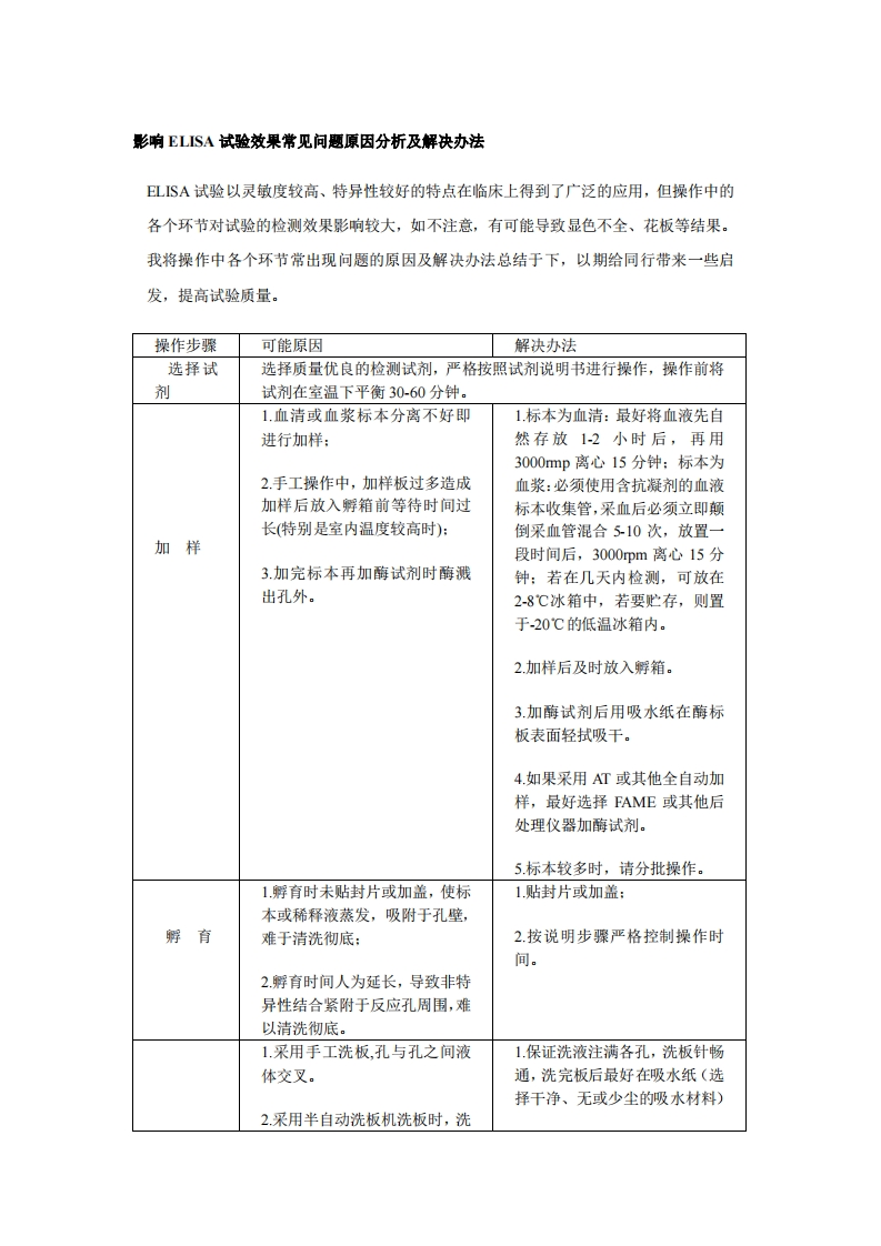 ELISA试验效果常见问题原因分析及解决办法