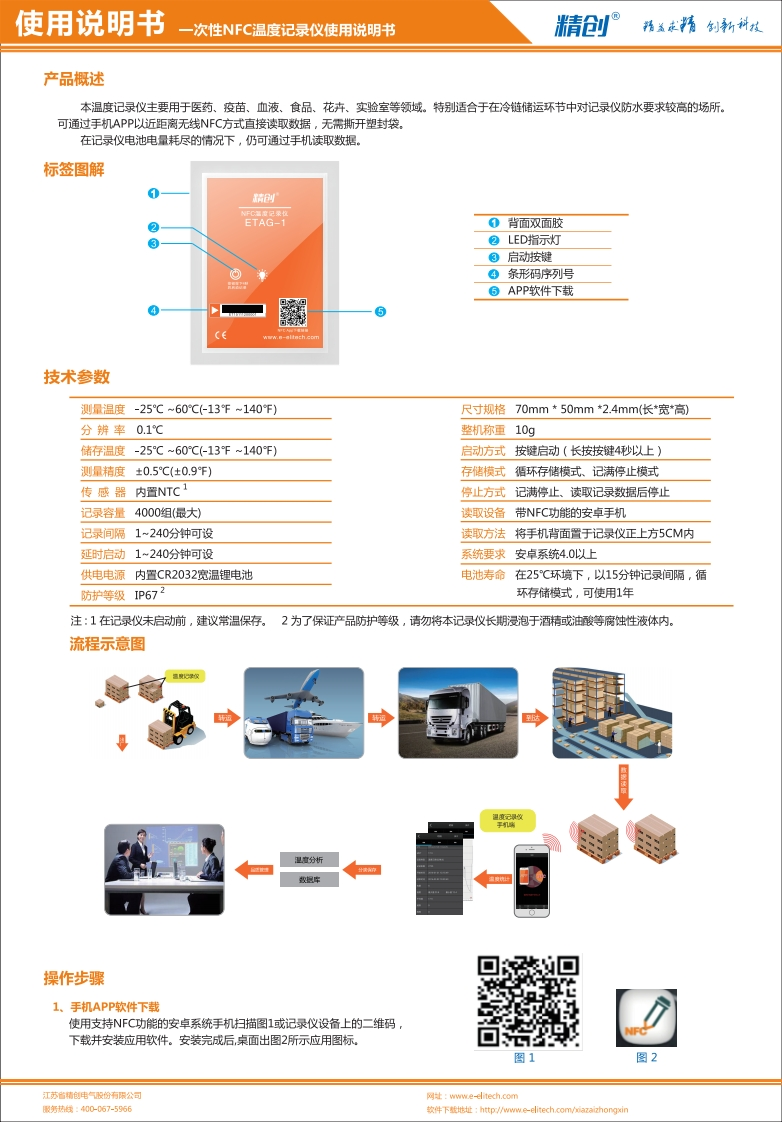ETAG-1标准操作说明书手册