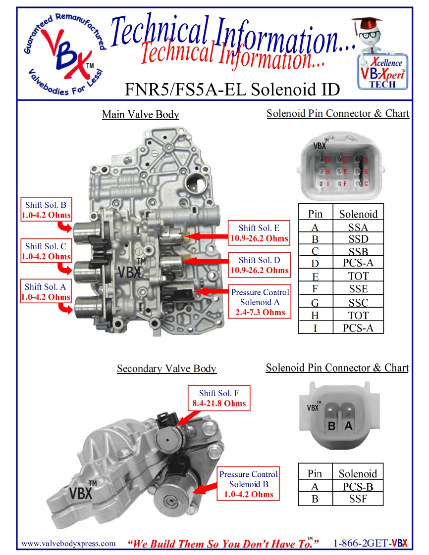 FNR5-SolenoidInfo