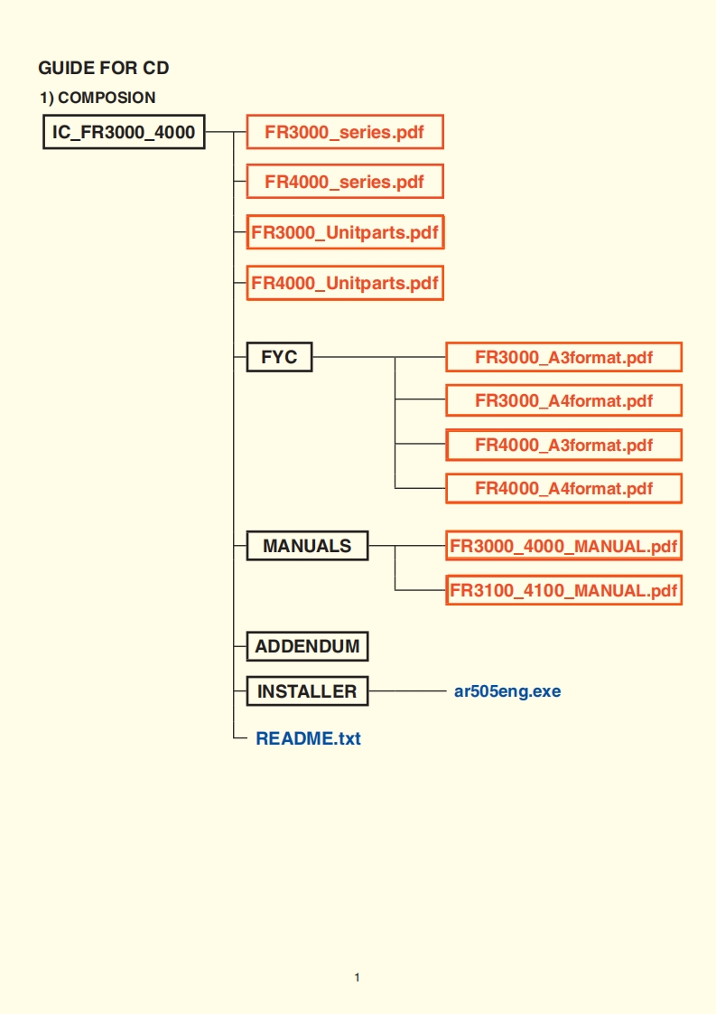 FR4000_FR4100-用户维修操作手册电器原理图-ADDENDUM