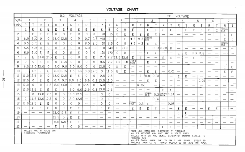 FT-101B2_参考电器原理图