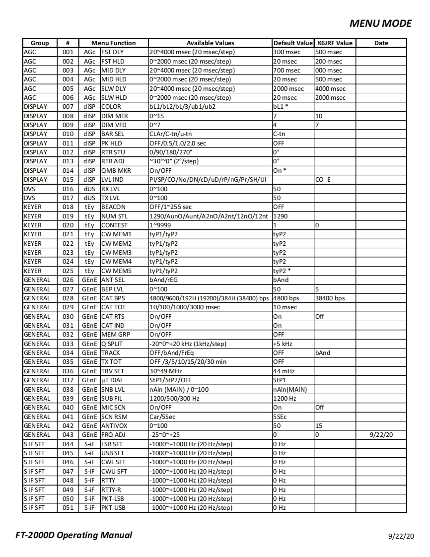 FT-2000D_使用说明书手册_menu_values_K6JRF_2020