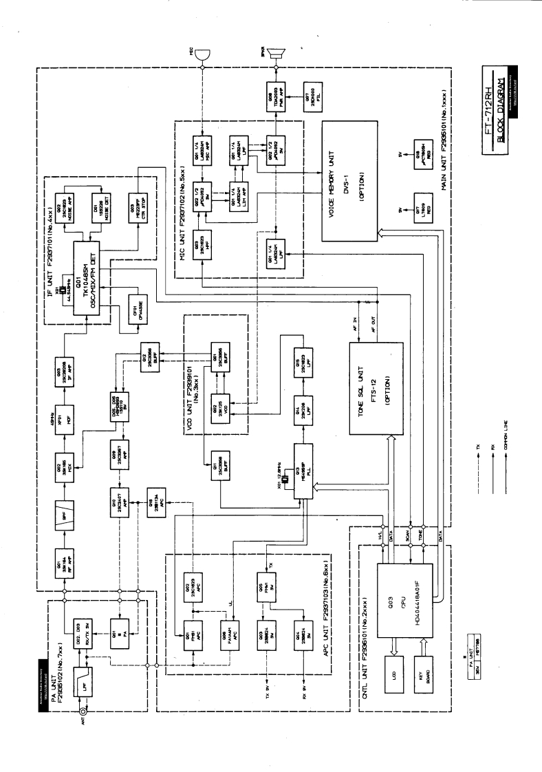 FT-712RH_维修说明书图册-找手册网