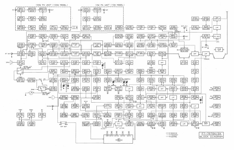 FT-757GX_参考电器原理图-找手册网