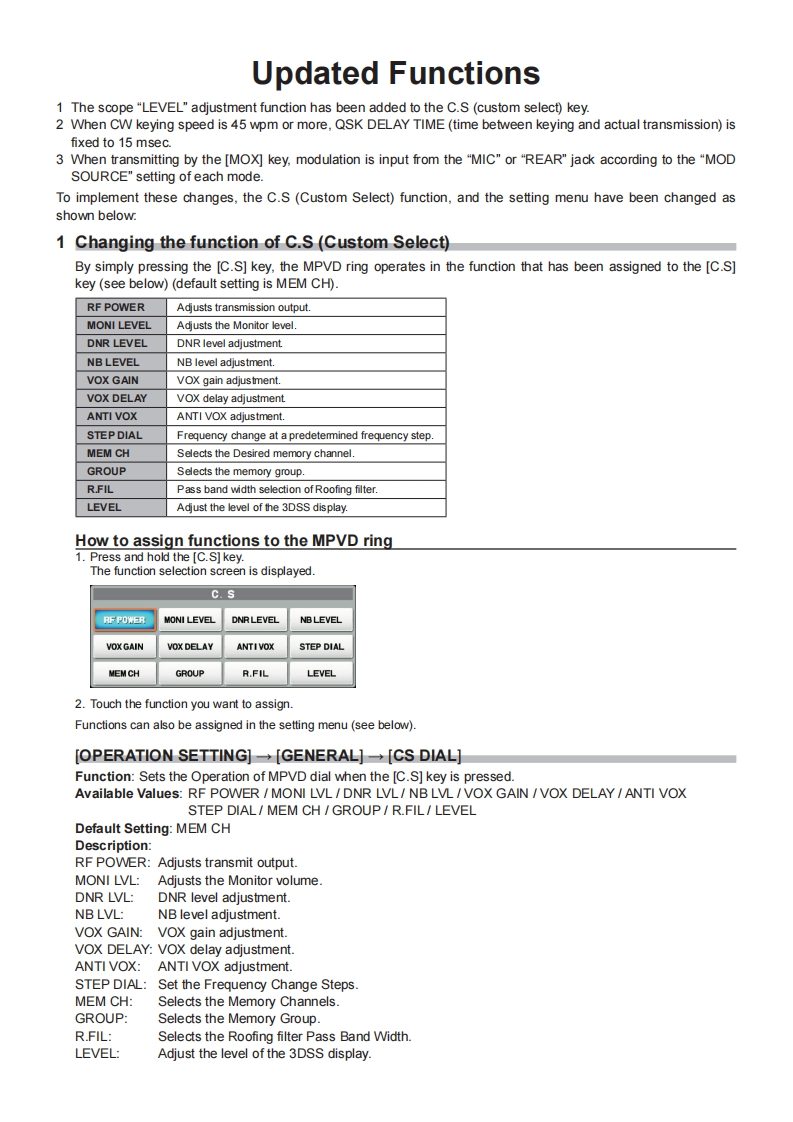 FTDX101Updated_Functions_操作说明书手册_ENG_EH068H508