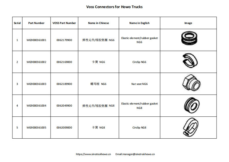 Fast-Connectors-on-Howo-Truck-PDF-download