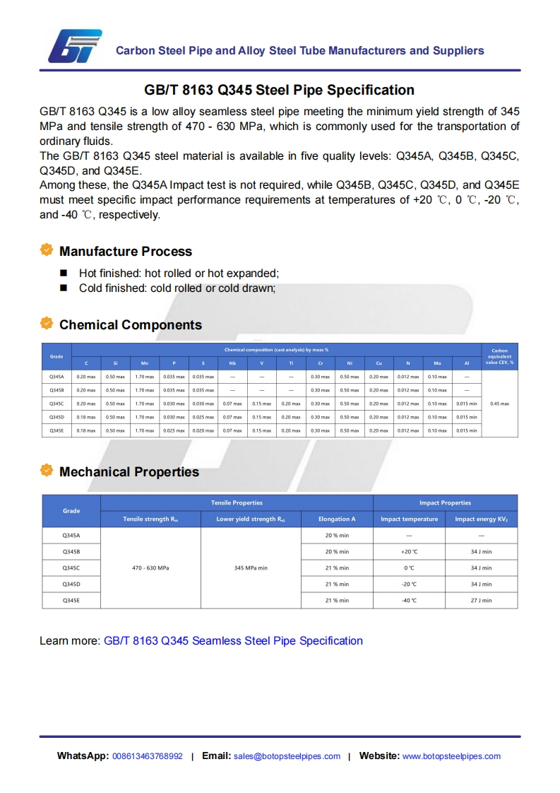 GB-T-8163-Q345-Steel-Pipe-Specification