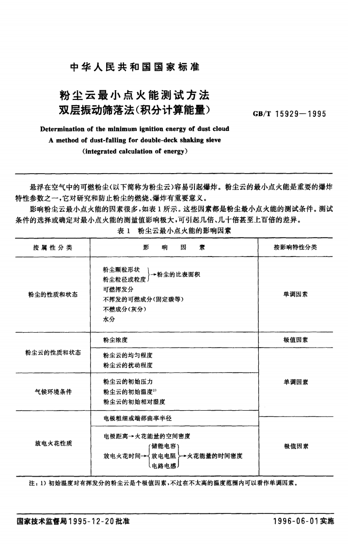 GB-T15929-1995粉尘云最小点火能测试方法双层震动筛落法（积分计算能量）