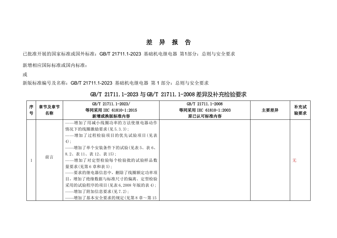 GBT-21711.1标准差异及补充检验要求