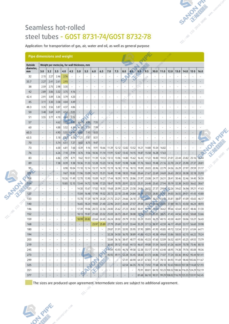 GOST_8732-78俄罗斯钢管标准