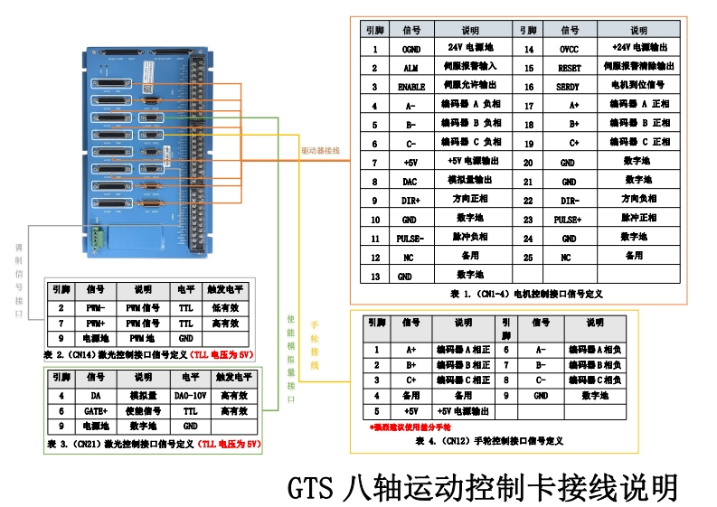 GTS八轴运动控制卡电气说明书新质力文库 - 聚焦新质生产力发展的数字化知识库_行业洞察 / 理论成果 / 实践指南免费下载新质力文库