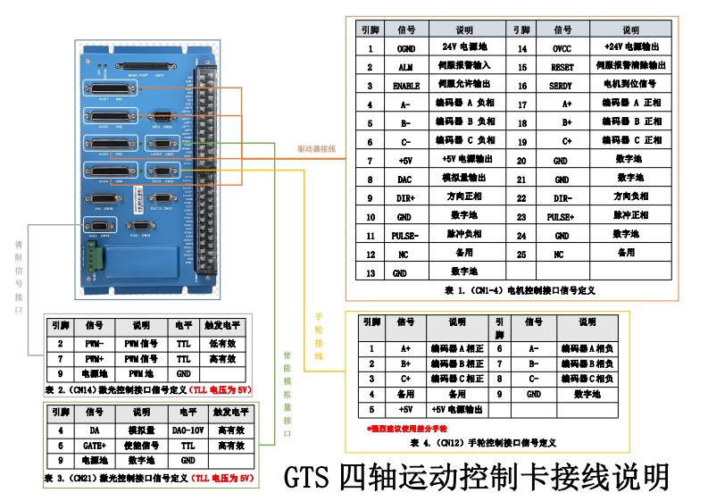 GTS四轴运动控制卡电气说明书