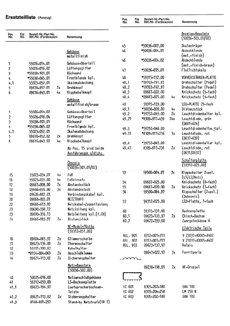Grundig-A5000-pwr-电气原理图手册