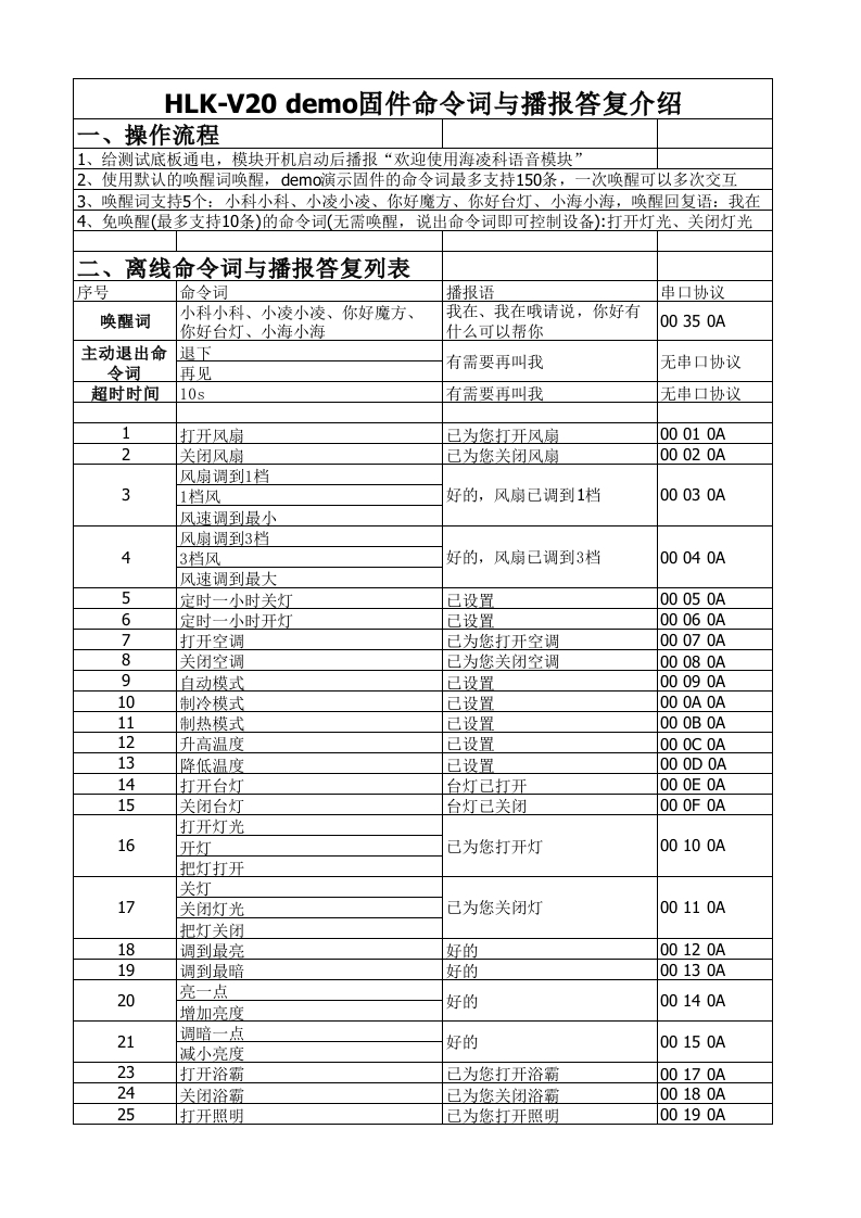 HLK-V20SDemo固件命令词与播报词V1.0