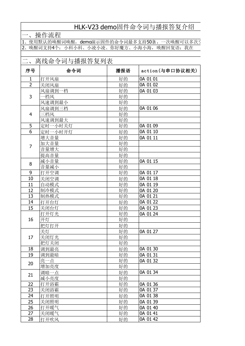 HLK-V23Demo固件命令词与播报词V1.0