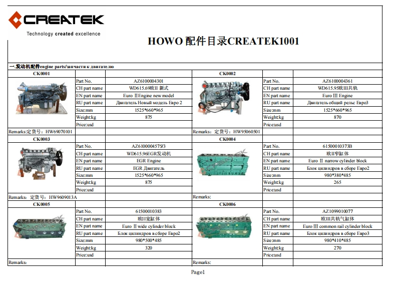 HOWO豪沃卡车配件目录手册图册CREATEK1001